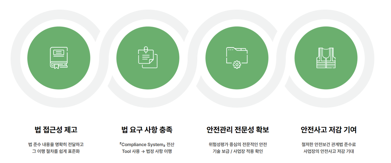 中企 중대재해 예방 지원, 대한중대재해예방협회 활동 강화