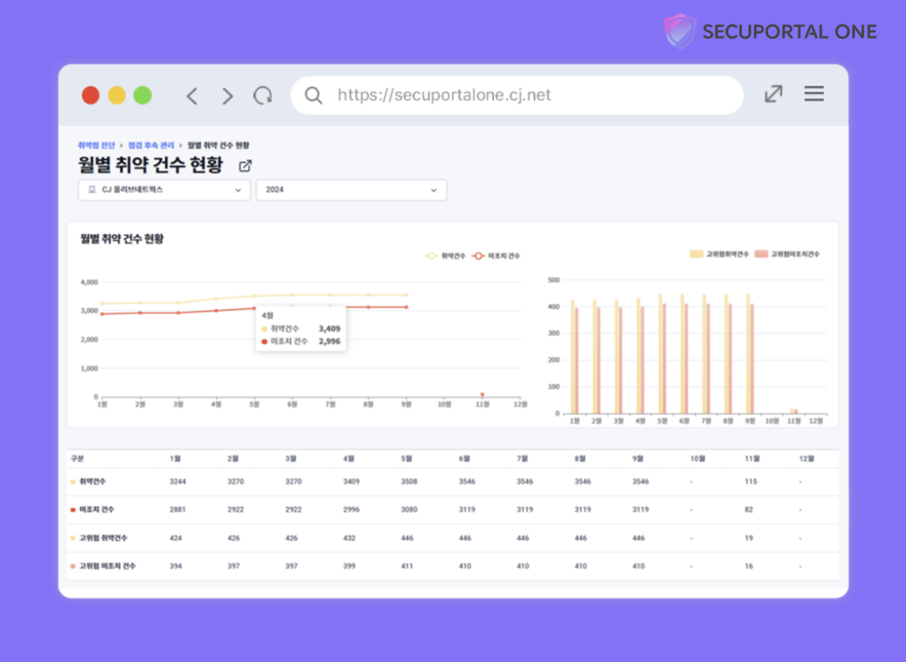 CJ올리브네트웍스, 취약점 통합 관리 솔루션 ‘시큐포탈 원’ 출시