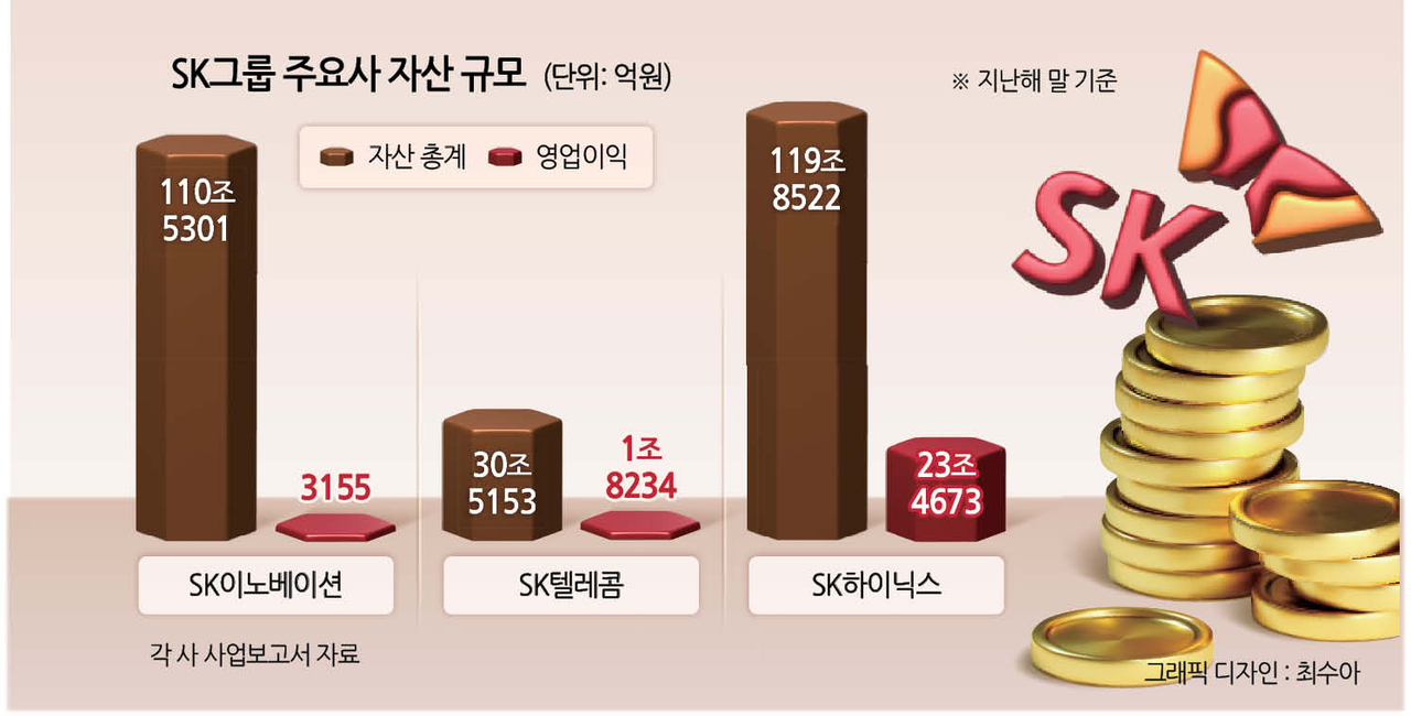 SK의 ‘창업 5막’…AI 메가컴퍼니로 전환 가속도