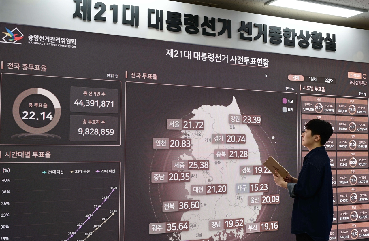 [헤럴드pic] 역대 최고 사전투표율