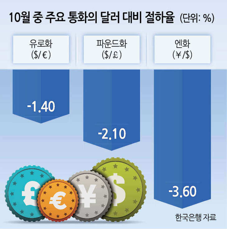 엔저 외인 매도 환율