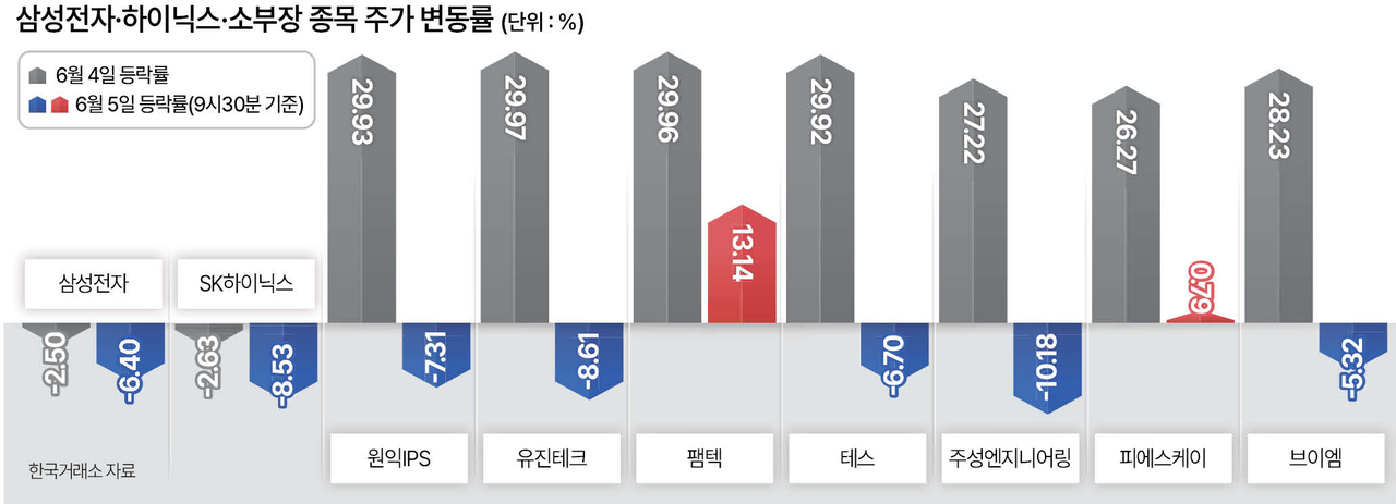 코스피 코스닥 상한가 호남 반도체