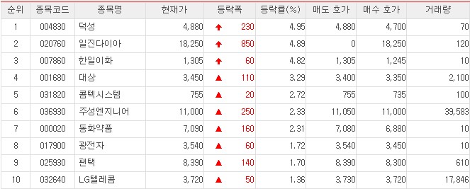 (표)ECN시장 거래현황 종합(8일)