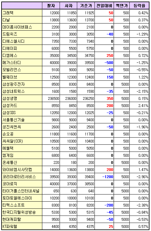 장외시장,IPO주 강보합 유지