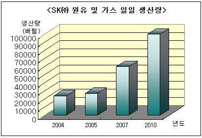 (변신! 정유업계)④해외서 심봤다..자원개발 승부
