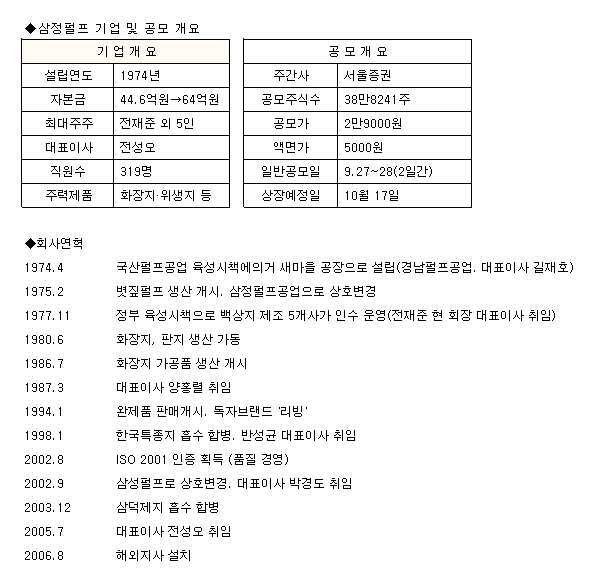 (공모기업소개)삼정펄프