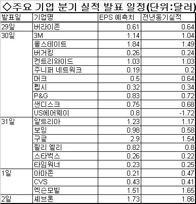 월가, 올해 첫 FOMC `촉각`