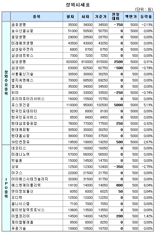 (장외)에스엔케이폴리텍, 30일 코스닥 거래 앞두고 급등