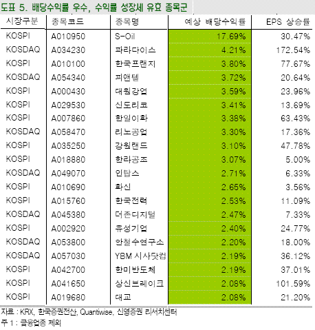 (투자의맥)제철 맞은 배당주 투자..기대주 20選