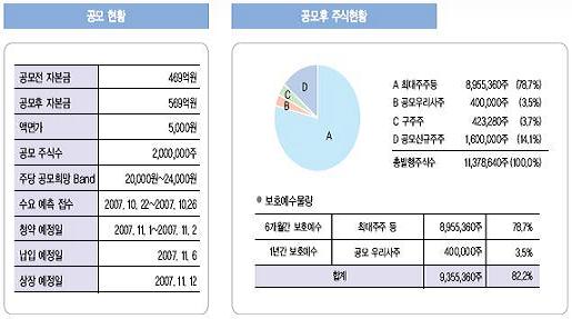 (공모기업소개)JS전선