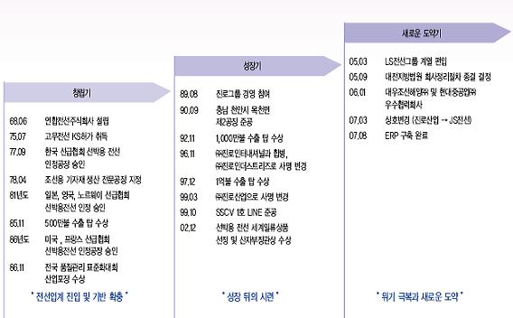 (공모기업소개)JS전선