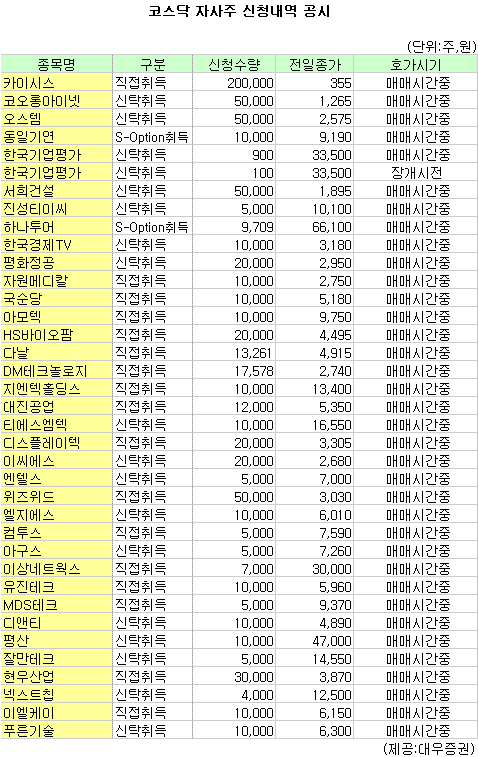 (표)카이시스 등 코스닥 자사주 신청내역(16일)
