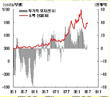 난처해진 제분업체..밀가루 값 내릴까