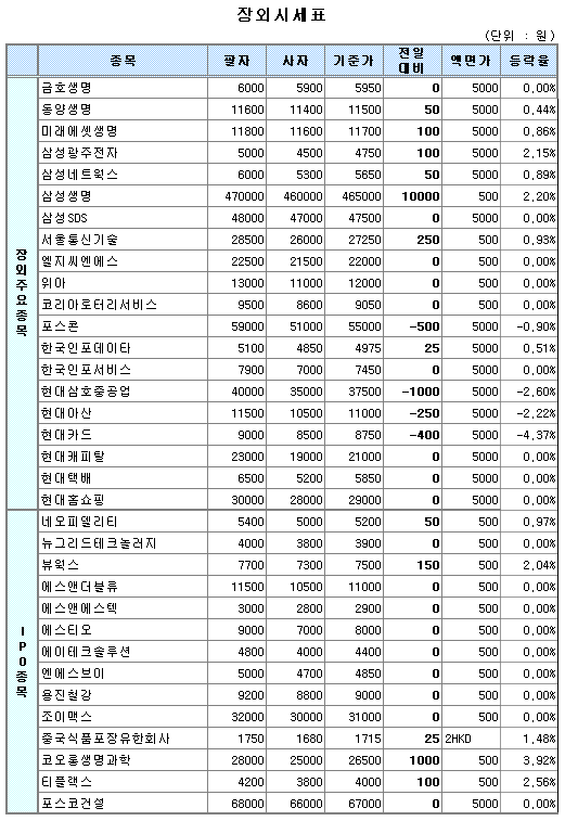 (장외)생보株 상승세