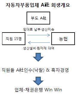 (연체를 잡아라)⑩직원들 십시일반 보고 돕기로 했죠