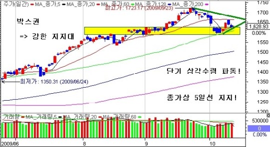 (이데일리ON) 그린에너지 관련주들의 힘찬 도약에 참여하자