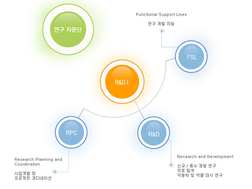 (제약 레벨업!)⑩광동 음료 수익, 신약에 과감하게 투자`