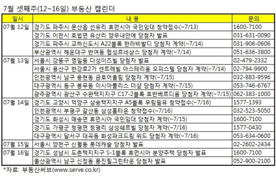 (부동산캘린더)분양시장 휴가모드.. 청약접수 3곳