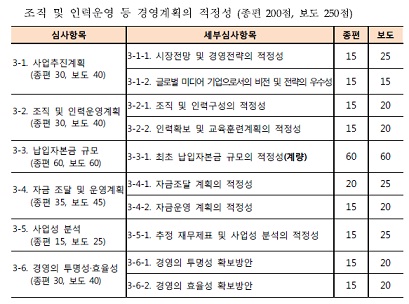 종편·보도채널, `주주·인력·재무·콘텐츠`가 필수 심사요소