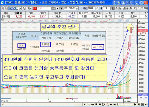 40배↑ 산성피앤씨는 시작일 뿐! 더 무섭게 오를 대망의 폭등주!