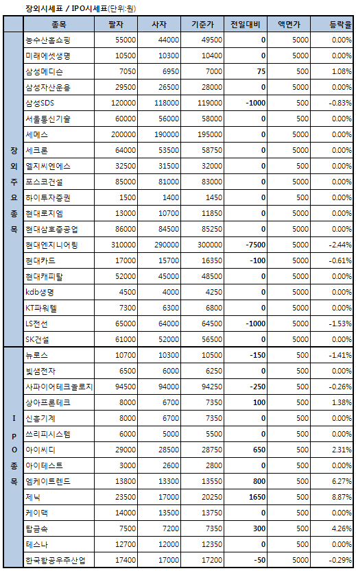 [장외]코리아로터리 이틀째 급등