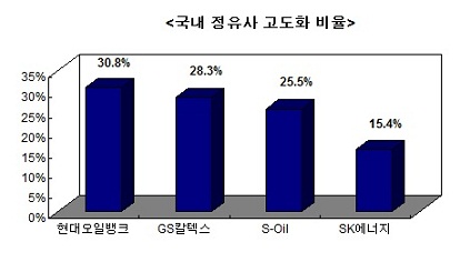 [단독]현대오일뱅크, 윤활유사업 진출한다