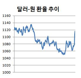 쇅솚떦援 17媛쒖썡留뚯뿉 援щ몢媛쒖엯..떆옣 `슂吏遺룞`