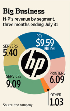 HP, PC사업 안 떼어낸다..`득보다 실이 커`