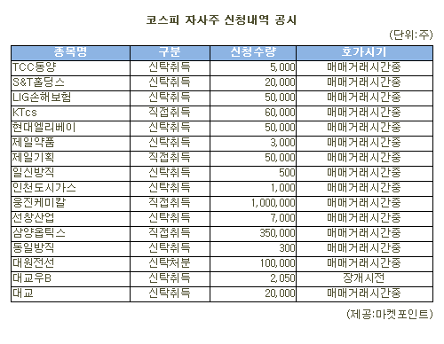 [표]웅진케미칼 등 코스피 자사주 신청내역(16일)