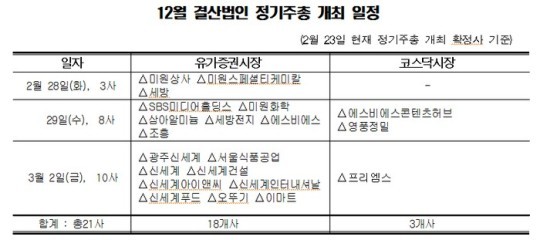 이번주 미원상사 등 21개사 정기주총 개최
