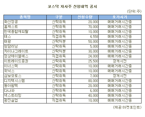 [표]디지텍시스템 등 코스닥 자사주 신청내역(14일)