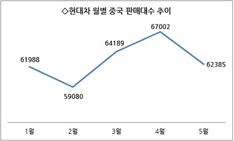 자동차株, 7월 `새 모멘텀`이 온다