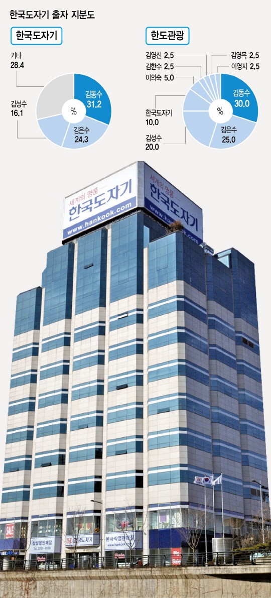 [중견기업 issue+]<9>한국도자기①숙질의 一戰