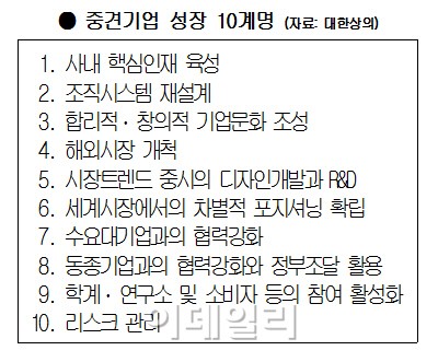 중견기업의 대기업 도약 10계명은?
