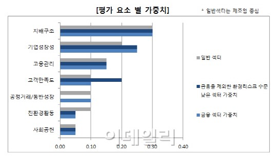 [기업천사지수]⑤기업평가의 새지평 연다