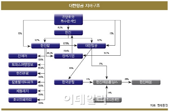 [18th SRE]대한항공, 남 도울 여력 있나