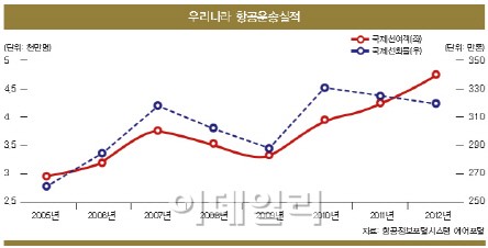 [18th SRE]대한항공, 남 도울 여력 있나