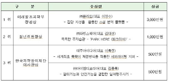 미래부 스타트업 2013 1등에 소셜 번역플랫폼 개발 플리토