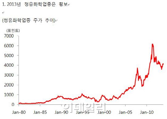 [CEOs 머니팁]정유화학주, 2년만에 반등 기회 잡아라
