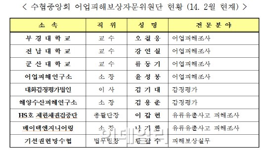 수협, 여수 피해 어민에 특별영어자금 50억 지원