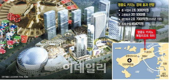 외국계 카지노 들어설 영종도 미단시티는?