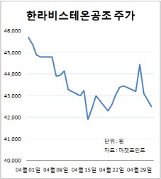부진했던 車 부품株, 친환경·스마트카 부품업체에 주목