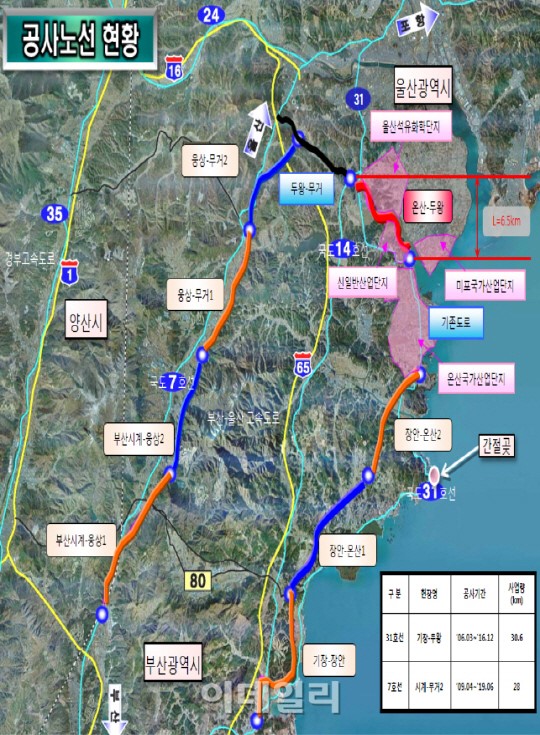 국도 31호선 온산~두왕 구간, 오늘 개통