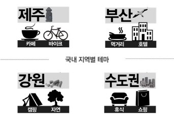 올 여름휴가는 힐링보다 체험