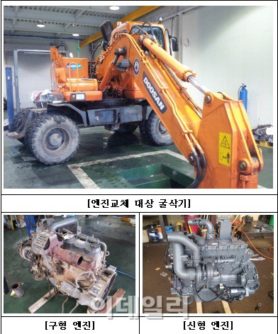 서울시, 노후 건설기계엔진 무상교체