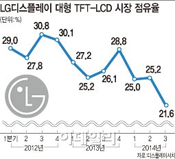 [IR클럽]LG디스플레이, 세계 최고 기술력으로 시장 선도