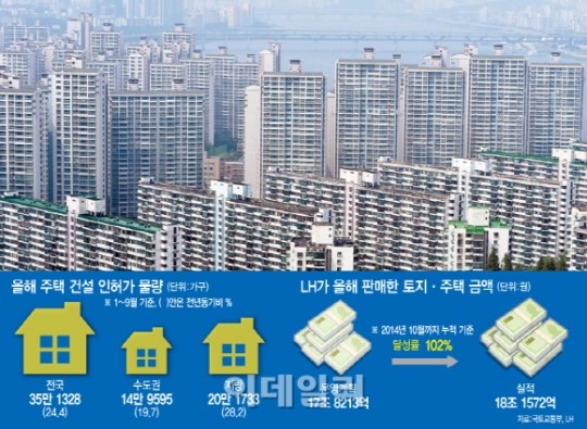 건설사, 용지 확보 땅 따먹기 전쟁 후끈