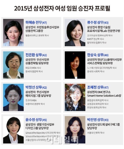 삼성, 여성 임원 약진..공채출신 임원시대 활짝
