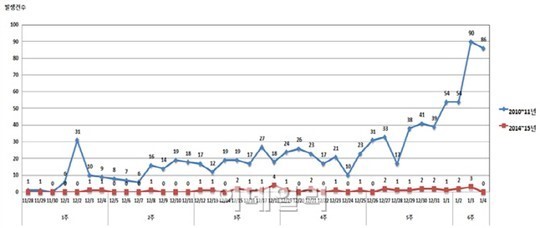 돼지 이어 소까지 구제역 확산..농림부 4년 전과는 다르다