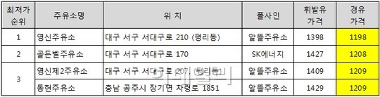 영신제2주유소 이미지